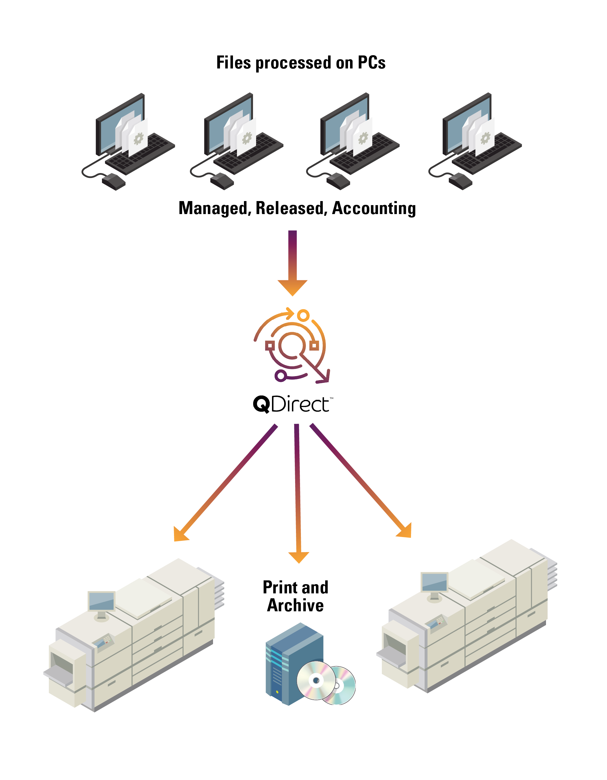 Legal Print + QDirect