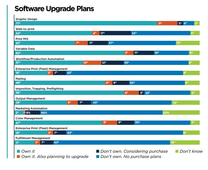 From "Software and Automation Trends in the In-plant Industry."