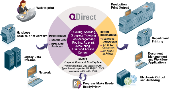 Your Print Center a Traffic Cop (Output Software) | Rochester Software Associates