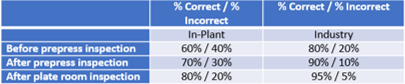 Mistake Measurement in Best Metrics Primer 201 article