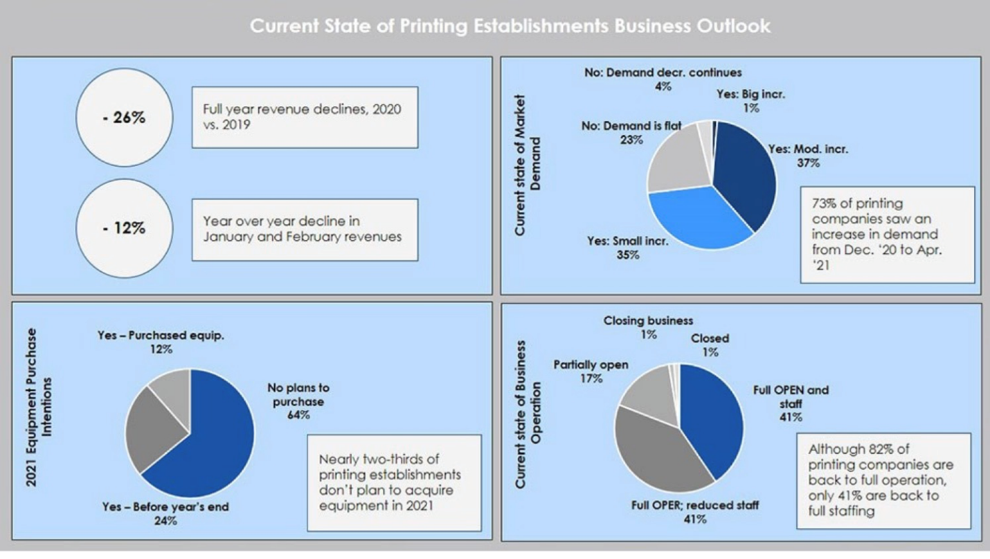 Keypoint Intelligence current state of industry chart